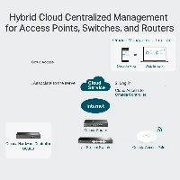 CONTROLLER OMADA CLOUD 500 EAP