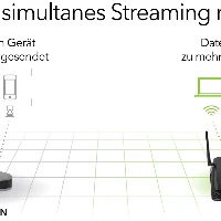 ROUTER XR500 GAMING