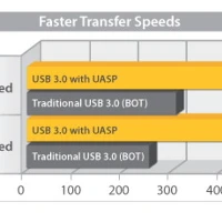 StarTech.com 2.5in Aluminum USB 3.0 External SATA III SSD Hard Drive Enclosure with UASP for SATA 6 Gbps  Portable External HDD, HDD enclosure, 2.5