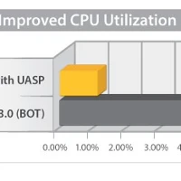 StarTech.com Hard Drive Enclosure for 3.5in SATA Drives - USB 3.0, HDD enclosure, 3.5