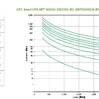 APC SRT3000XLW-IEC, Double-conversion (Online), 3 kVA, 2700 W, Sine, 100 V, 275 V