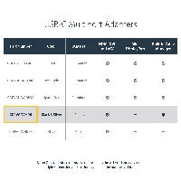 StarTech.com Travel A/V Adapter 3-in-1 USB-C to VGA, DVI or HDMI - 4K, USB Type-C, DVI output, HDMI output, VGA (D-Sub) output, 3840 x 2160 pixels