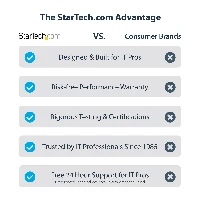 StarTech.com USB 3.0 to HDMI Adapter - 4K 30Hz Ultra HD - DisplayLink Certified - USB Type-A to HDMI Display Adapter Converter for Monitor - External Video & Graphics Card - Mac & Windows, 3.2 Gen 1 (3.1 Gen 1), USB Type-A, HDMI output, 3840 x 2160 pixels