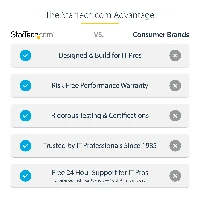 StarTech.com Ceiling TV Mount - 1.8' to 3' Short Pole, 50 kg, 94 cm (37
