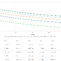 APC SRV2KIL, Double-conversion (Online), 2 kVA, 1600 W, Sine, 160 V, 280 V