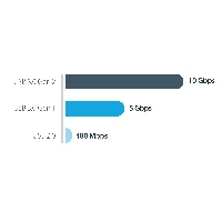 StarTech.com USB-C 10Gbps to M.2 NVMe SSD Enclosure - Portable External M.2 NGFF PCIe Aluminum Case - 1GB/s Read/Write - Supports 2230, 2242, 2260, 2280 - TB3 Compatible - Mac & PC, SSD enclosure, M.2, M.2, 10 Gbit/s, USB connectivity, Black