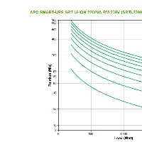 APC SMART-UPS SRT LI-ION 2200VA RM 230V