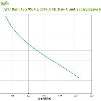 APC Back-UPS 850VA 230V USB Type-C and A charging ports, Standby (Offline), 0.85 kVA, 520 W, Sine, 220 V, 230 V