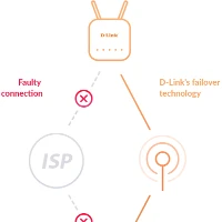 D-Link LTE Cat4 WiFi AC1200 Router, Wi-Fi 5 (802.11ac), Dual-band (2.4 GHz / 5 GHz), Ethernet LAN, 3G, Black, Tabletop router