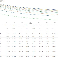 APC Smart-UPS Ultra SRTL5KRM2UI - UPS (installabile in rack / esterno) (alta densit) - 208/240 V c.a. V - 4900 Watt - 4900 VA - Ioni di litio - connettori di uscita 4 - 2U - 3.05 m cavo - nero