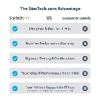 StarTech.com 2-Port Dual-Monitor DisplayPort KVM Switch, 4K 60Hz, 2x USB 5Gbps Hub Ports, 2x USB 2.0 HID Ports, Hotkey and Push-Button Switching, TAA Compliant - ESD Level 3 Protection, 3840 x 2160 pixels, 4K Ultra HD, Black