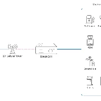 D-Link 4G LTE M2M Modem, Black, 10,100,1000 Mbit/s, IEEE 802.3i, IEEE 802.3u, LTE, CE, RoHS, -30 - 60 C