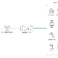 D-Link 5G NR M2M Modem, Black, 10,100,1000,2500 Mbit/s, OpenVPN, -30 - 70 C, -40 - 85 C, 10 - 95%