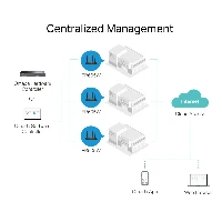 TP-Link Omada AC1350 Gigabit VPN Router, Wi-Fi 5 (802.11ac), Dual-band (2.4 GHz / 5 GHz), Ethernet LAN, Black, Tabletop router