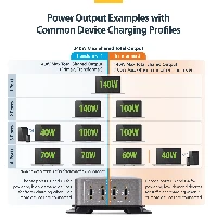 StarTech.com 4-Port Multi-Device USB-C Charger, 240W Total, Single Port 140W EPR, PD 3.1, Screw Locking Ports, Boardrooms, Bracket incl. for Surface Mounting, Indoor, AC, 28 V, 1.8 m, Grey
