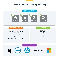 StarTech.com Triple-Monitor USB-C Docking Station, 140W Laptop Charging Dock for MacBook Pro and Windows, 4K 60Hz HDMI or DisplayPort, TAA, Wired, USB 3.2 Gen 1 (3.1 Gen 1) Type-C, 3.5 mm, 10,100,1000,2500 Mbit/s, Grey, 10 Gbit/s