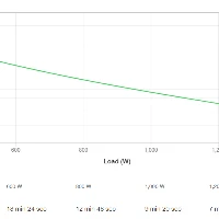 APC SRV2KI-E, Double-conversion (Online), 2 kVA, 1800 W, Sine, 110 V, 285 V