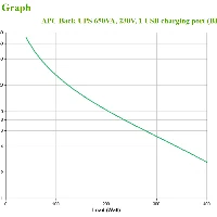 APC Back-UPS 650VA 230V 1 USB charging port - (Offline-) USV, Standby (Offline), 0.65 kVA, 400 W, Sine, 180 V, 226 V