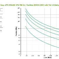 APC SRV2KRILRK, Double-conversion (Online), 2 kVA, 1600 W, Pure sine, 110 V, 285 V