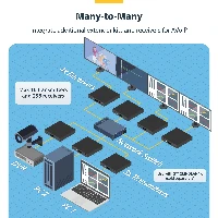 StarTech.com Ricevitore HDMI via IP 4K per ST12MHDLAN4K - Sistema Extender Video con supporto per video murale - Prolunga video/audio - ricevitore - GigE, HDMI - fino a 100 m - per P/N ST12MHDLAN4K, SV565HDIP, SVA12M2NEUA, SVA12M5NA, VIDWALLMNT