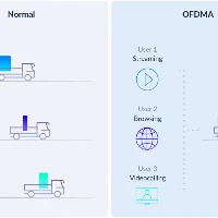 D-LINK E15 AX1500 Mesh Range Extender D-Link E15 AX1500 Mesh Range Extender. Type Network transmitter, D