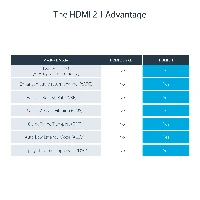 STARTECH StarTech.com 20in (50cm) HDMI 2.1 Cable 8K - Certified Ultra High Speed HDMI Cable 48Gbps - 8K 60Hz/