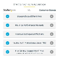 StarTech.com USB-C Multiport Adapter, 4K 60Hz HDMI, HDR, 3-Port USB Hub, 100W Power Delivery Pass-Through, USB Type C Mini Docking Station, Certified Works with Chromebook - Windows, macOS, iPadOS, Android (104B-USBC-MULTIPORT) - Docking station - USB-C /