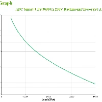 APC SMART UPS 5000 VA 230V RACK/TOWER