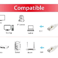 CAVO RETE CAT6 S/FTP 20 MT BIANCO
