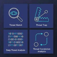 QNAP 3 year license activation keys for ADRA