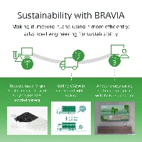 Sony BRAVIA FW-98BZ53L 4K HDR Full Array LED Professional display,780 cd/m2, Deep Black Non-Glare 47% Haze, 24/7 & 5 years PrimeSupport, Digital signage flat panel, 2.49 m (98