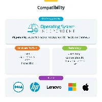 StarTech.com USB-C to HDMI Multiport Adapter with 140W PD Charging, 4K 60Hz HDMI, USB 5Gbps Hub, Mini Dock For MacBook / Dell / Thinkpad / HP / iPad / Tablets, Wired, USB 3.2 Gen 1 (3.1 Gen 1) Type-C, 140 W, Black, 5 Gbit/s, 4K Ultra HD