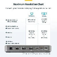 StarTech.com USB4 Docking Station, Driverless Dual 4K 144Hz for Mac and Windows, Universal USB-C Dock with DisplayPort, 100W PD and 2.5GbE, Wired, USB4, 10,100,1000,2500 Mbit/s, Grey, 10 Gbit/s, 8K Ultra HD