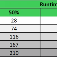 APC SRV3KIL, Double-conversion (Online), 3 kVA, 2400 W, Pure sine, 160 V, 280 V