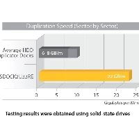 StarTech.com Dual Bay Hard Drive Duplicator, Standalone USB 3.0 (5 Gbps) / eSATA to 2.5/3.5