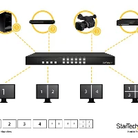 StarTech.com 4x4 HDMI Matrix Switch with Picture-and-Picture Multiviewer or Video Wall, HDMI, Aluminium, Black, 1280 x 720 (HD 720), 1920 x 1080 (HD 1080), 1920 x 1200 (WUXGA), 640 x 480 (VGA), 1080p, 720p, 1920 x 1200 pixels