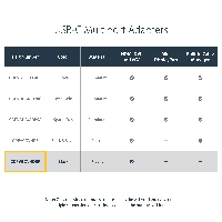 StarTech.com USB-C Multiport Video Adapter - 3-in-1 - 4K 30Hz - Black, USB Type-C, DVI output, HDMI output, VGA (D-Sub) output, 3840 x 2160 pixels