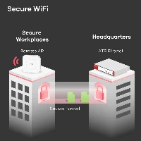 Zyxel USG FLEX 700, 5400 Mbit/s, 1100 Mbit/s, 550 Mbit/s, 120.1 BTU/h, FCC 15 (A), CE EMC (A), C-Tick (A), BSMI, 150 user(s)