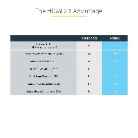 StarTech.com 10ft (3m) HDMI 2.1 Cable 8K - Certified Ultra High Speed HDMI Cable 48Gbps - 8K 60Hz/4K 120Hz HDR10+ eARC - Ultra HD 8K HDMI Cable - Monitor/TV/Display - Flexible TPE Jacket, 3 m, HDMI Type A (Standard), HDMI Type A (Standard), 48 Gbit/s, Audio Return Channel (ARC), Black, Grey