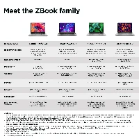 HP ZBook Firefly 16 G9, Intel Core i7, 40.6 cm (16