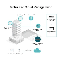 TP-Link Omada VPN Router with 10G Ports, Ethernet WAN, Gigabit Ethernet, Black