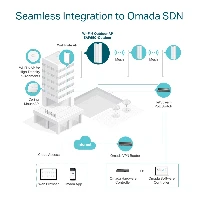 TP-Link AX3000 Indoor/Outdoor WiFi 6 Access Point, 1000 Mbit/s, 10,100,1000 Mbit/s, IEEE 802.11a, IEEE 802.11ac, IEEE 802.11ax, IEEE 802.11b, IEEE 802.11g, IEEE 802.11n, IEEE 802.1x,..., 10/100/1000Base-T(X), 250 user(s), Multi User MIMO