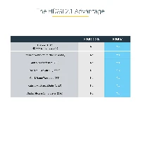 STARTECH StarTech.com 20in (50cm) HDMI 2.1 Cable 8K - Certified Ultra High Speed HDMI Cable 48Gbps - 8K 60Hz/