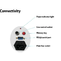 Staffa motorizzata da soffitto vesa max 600x600