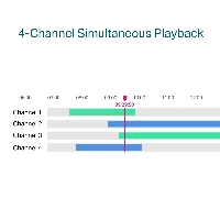 4 CHANNEL POE NETWORK VIDEO RECORDER