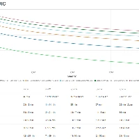 APC Smart-UPS Ultra, 3000VA 230V 1U, with Lithium-Ion Battery, with SmartConnect