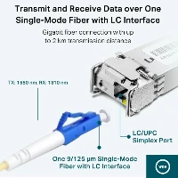 MODULO GIGABIT SINGLE-MODE 2KM