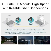 MODULO GIGABIT SINGLE-MODE 2KM