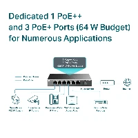 TP-Link 6-Port Gigabit Desktop Switch with 3-Port PoE+ and 1-Port PoE++, Unmanaged, Gigabit Ethernet (10/100/1000), Power over Ethernet (PoE), Rack mounting