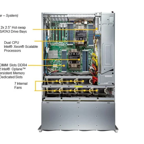 Supermicro SSG-640P-E1CR36H